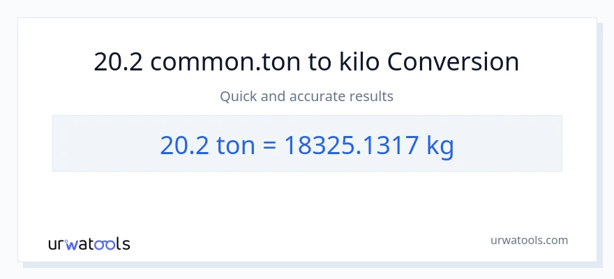 20.2 Tons patungong kilo na conversion