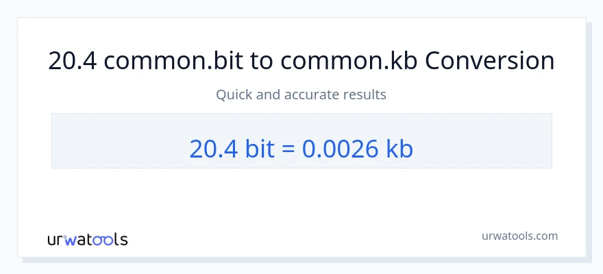 20.4 Bits ته Kilobytes بدلون