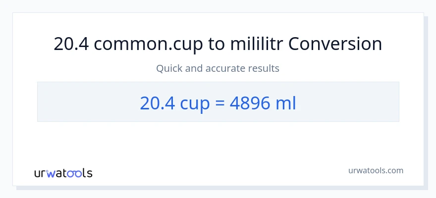 Konverze z šálky na mililitrů: 20.4
