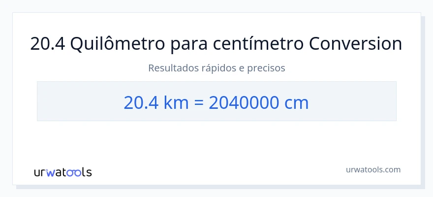 Conversão de 20.4 quilômetros para Centímetros