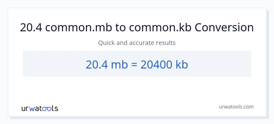 تبدیل 20.4 Megabytes به Kilobytes