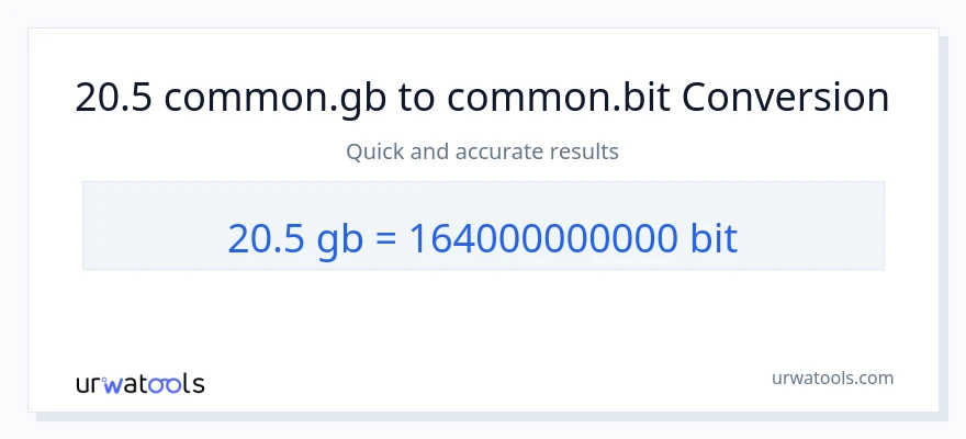 20.5 Gigabytes ته Bits بدلون
