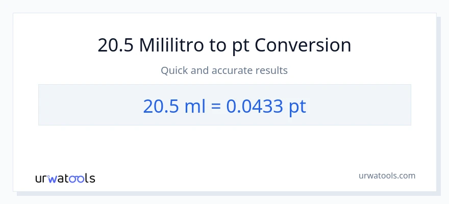 20.5 mga mililitro patungong Pints na conversion