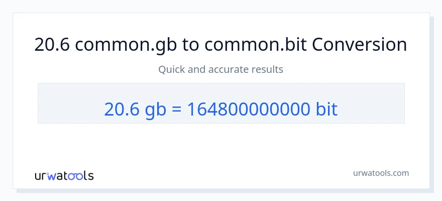20.6 Gigabytes ته Bits بدلون