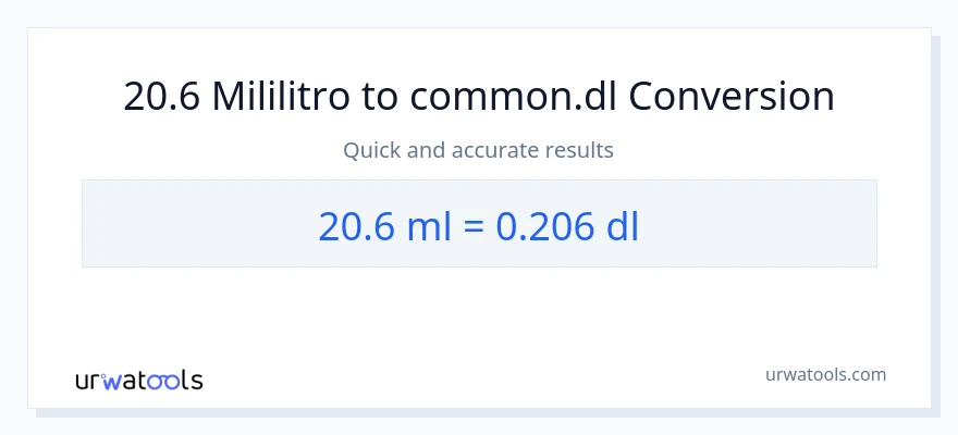 20.6 mga mililitro patungong Dls na conversion