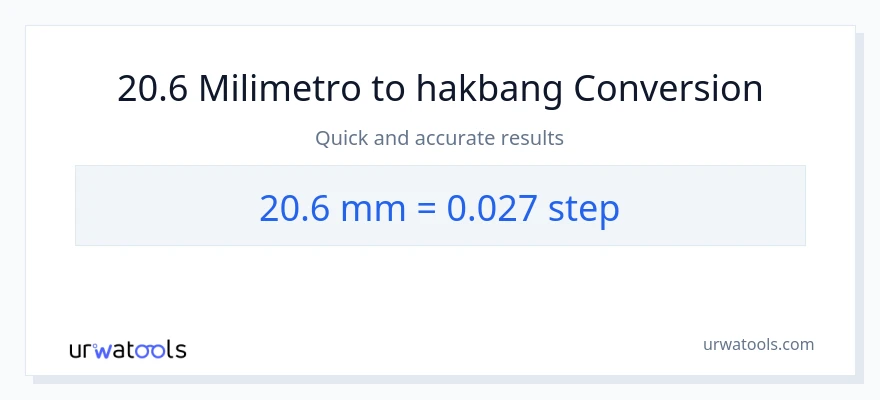 20.6 milimetro patungong mga hakbang na conversion