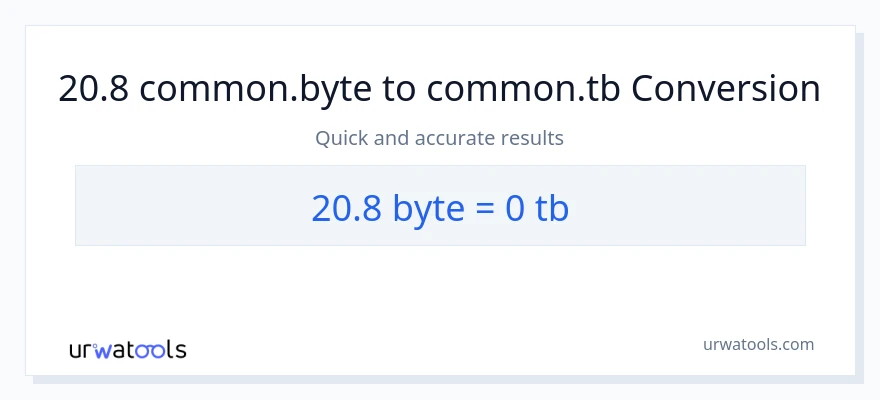 20.8 Bytes patungong Terabytes na conversion