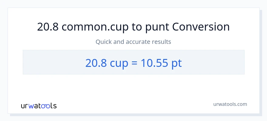 Conversió de 20.8 tasses a Pints