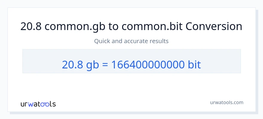 20.8 Gigabytes ته Bits بدلون