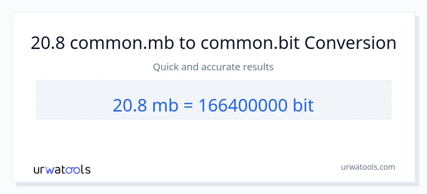 20.8 Megabytes ته Bits بدلون