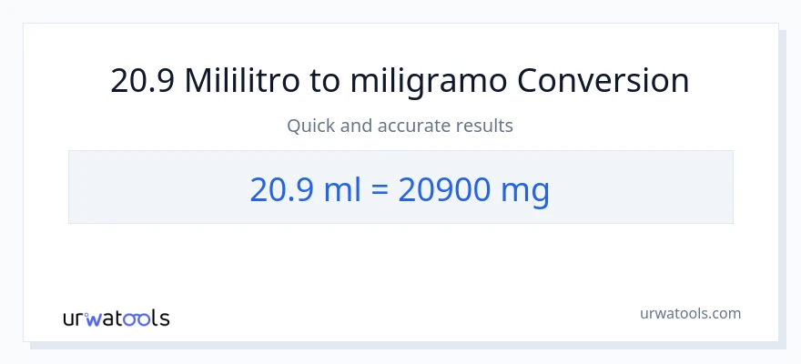 20.9 mga mililitro patungong miligramo na conversion