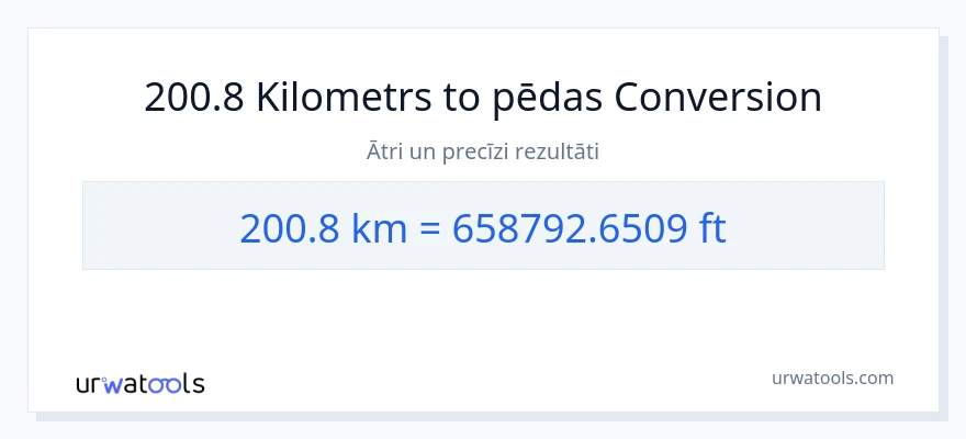 200.8 kilometri uz Pēdas konversiju