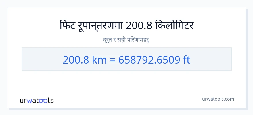 200.8 किलोमिटर बाट खुट्टा सम्म रूपान्तरण