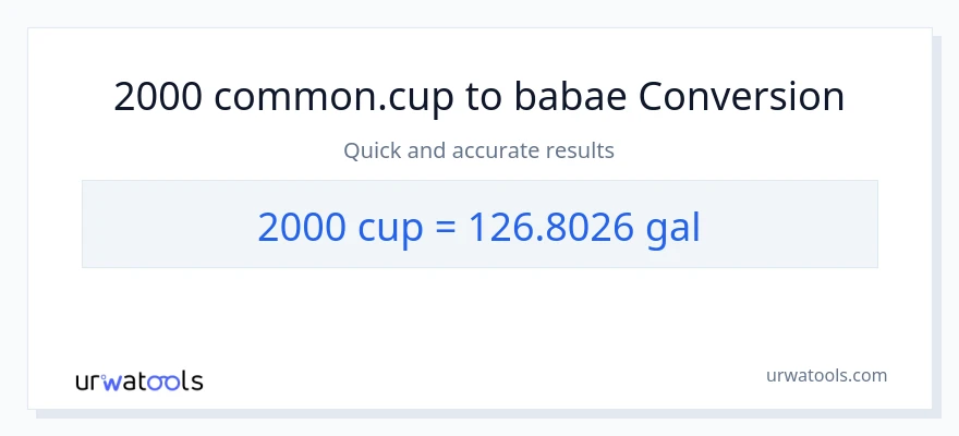 2000 mga tasa patungong Mga galon na conversion