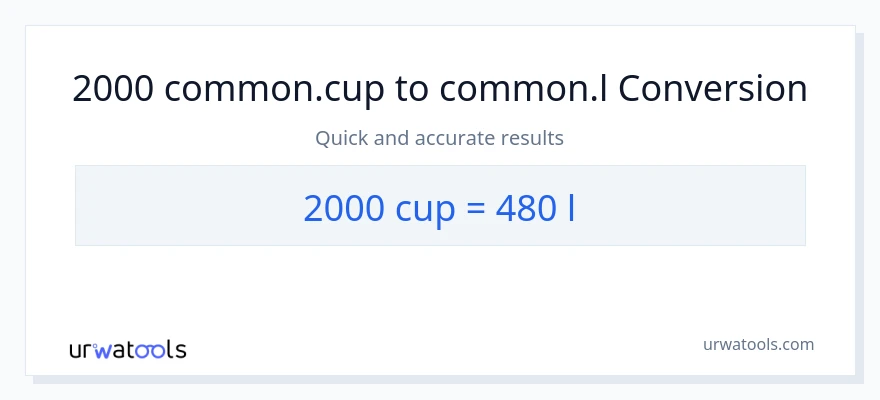 2000 mga tasa patungong Liters na conversion