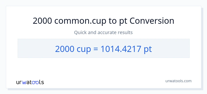 2000 mga tasa patungong Pints na conversion