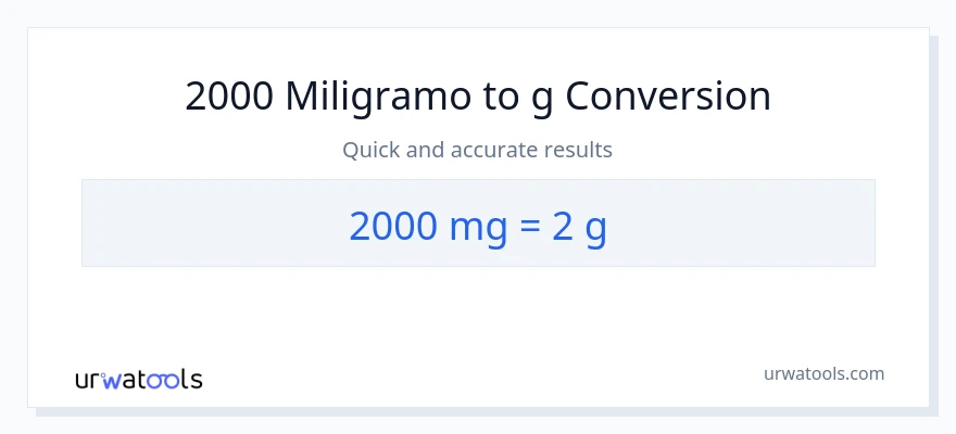 2000 miligramo patungong Gramo na conversion