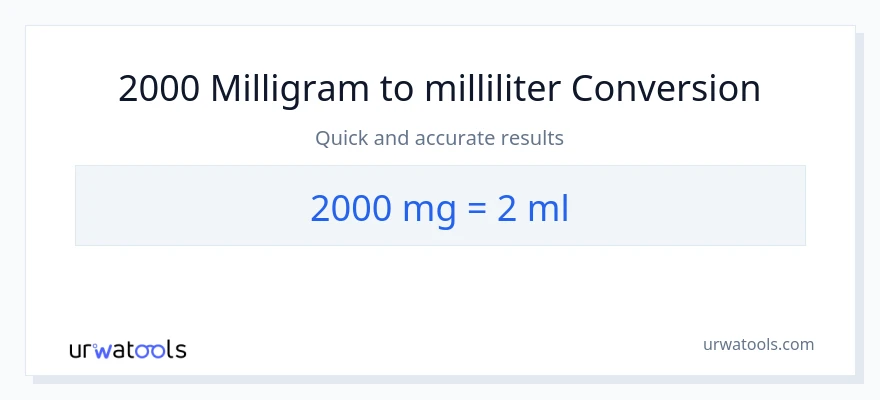 2000 milligram til milliliter konvertering