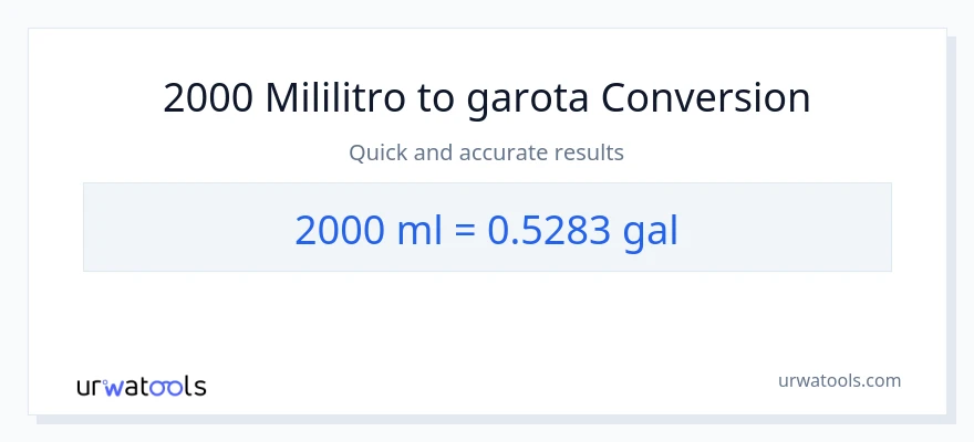 Conversão de 2000 mililitros para galões