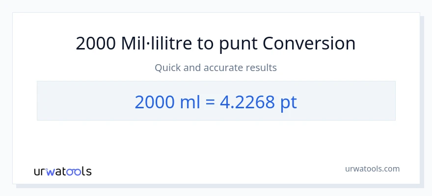 Conversió de 2000 mil·lilitres a Pints