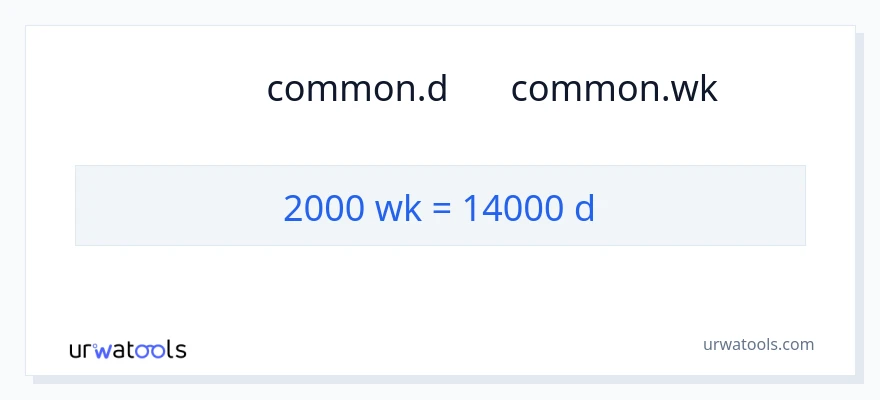 تبدیل 2000 هفته‌ها به روزها