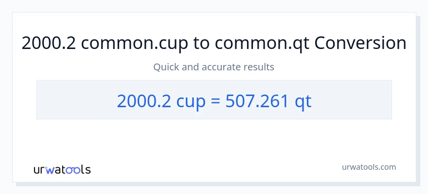 2000.2 mga tasa patungong Quarts na conversion