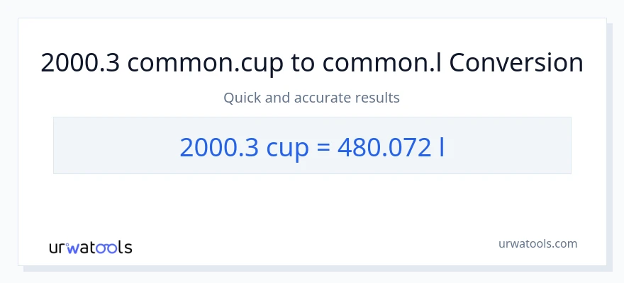 2000.3 mga tasa patungong Liters na conversion