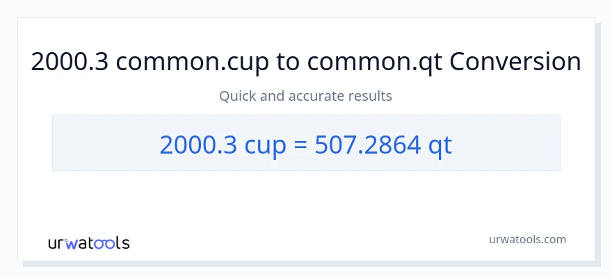 2000.3 mga tasa patungong Quarts na conversion
