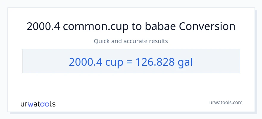 2000.4 mga tasa patungong Mga galon na conversion