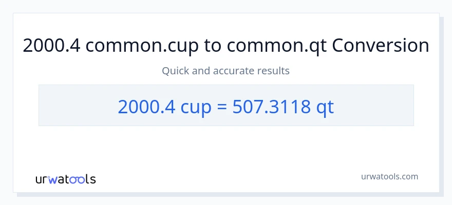 2000.4 mga tasa patungong Quarts na conversion