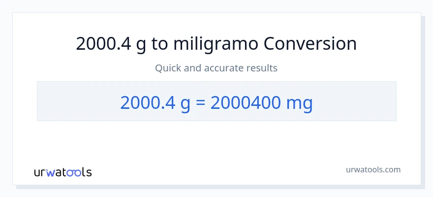 2000.4 Gramo patungong miligramo na conversion