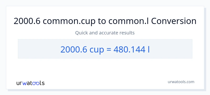 2000.6 mga tasa patungong Liters na conversion