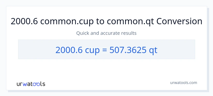 2000.6 mga tasa patungong Quarts na conversion