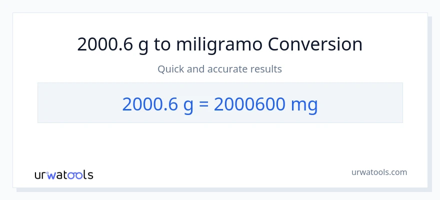 2000.6 Gramo patungong miligramo na conversion