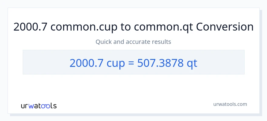 2000.7 mga tasa patungong Quarts na conversion