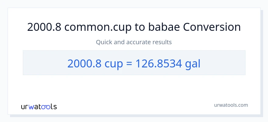 2000.8 mga tasa patungong Mga galon na conversion