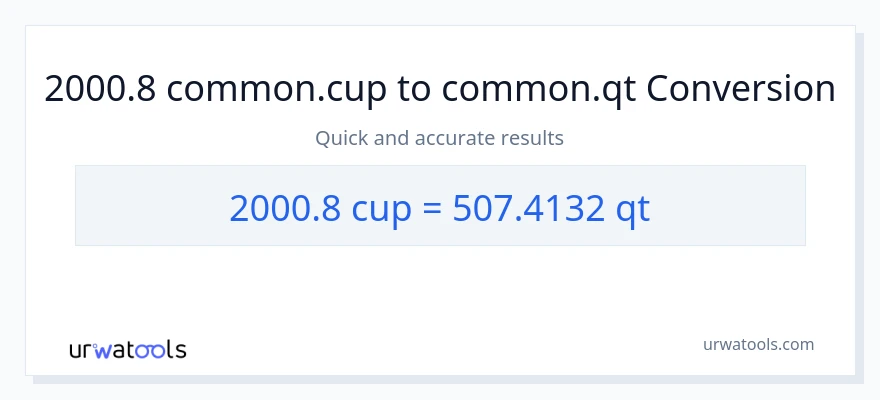 2000.8 mga tasa patungong Quarts na conversion
