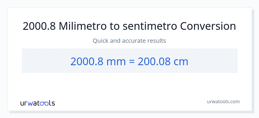 2000.8 milimetro patungong Mga Sentimetro na conversion