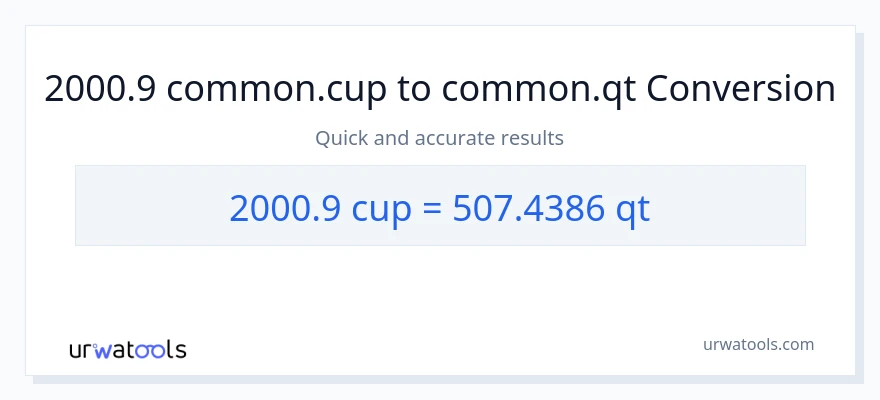 2000.9 mga tasa patungong Quarts na conversion