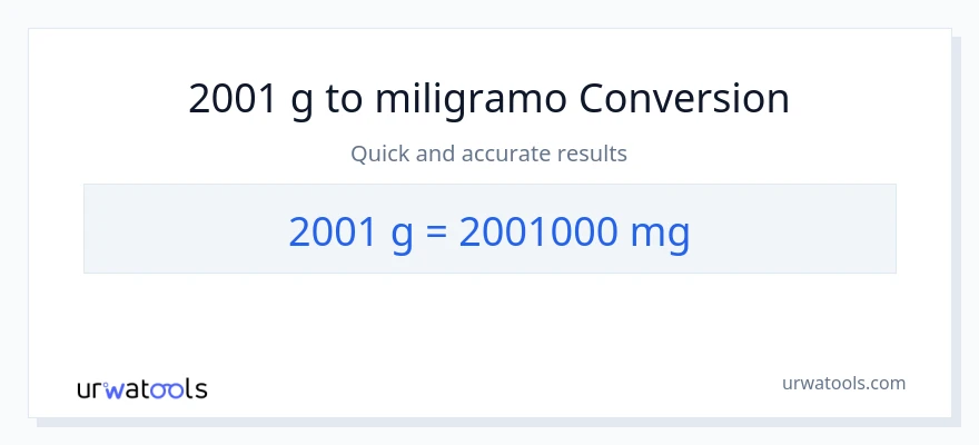 2001 Gramo patungong miligramo na conversion