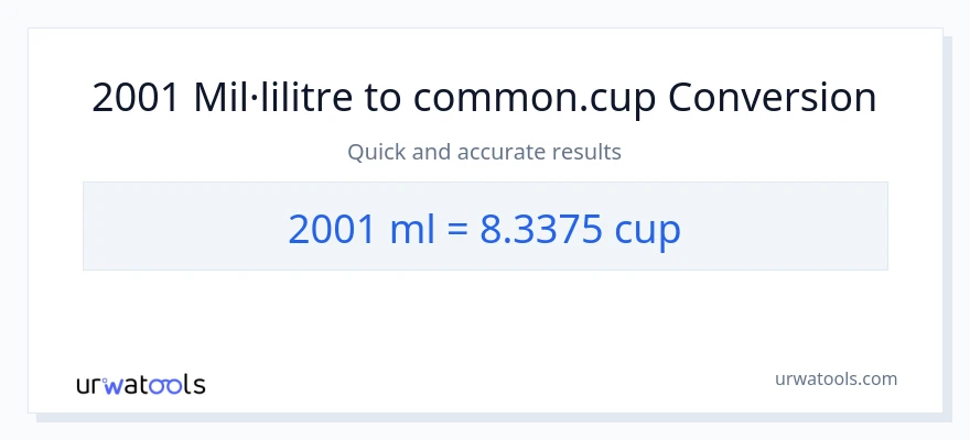 Conversió de 2001 mil·lilitres a tasses