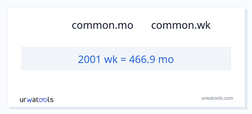 تبدیل 2001 هفته‌ها به ماه‌ها