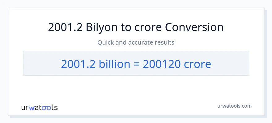 2001.2 bilyon-bilyon patungong crores na conversion