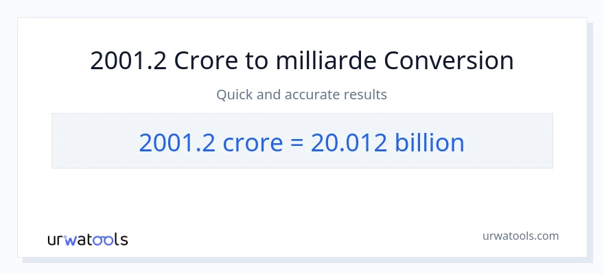 2001.2 Millionen zu Milliarden Umwandlung