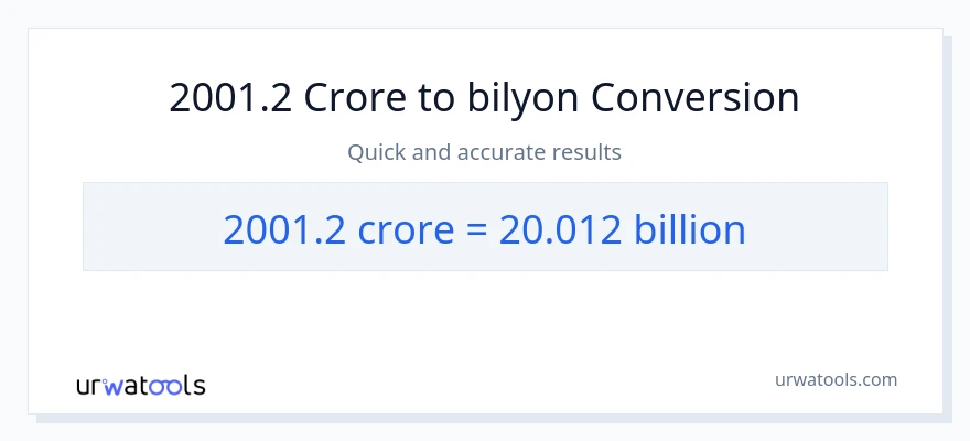 2001.2 crores patungong bilyon-bilyon na conversion