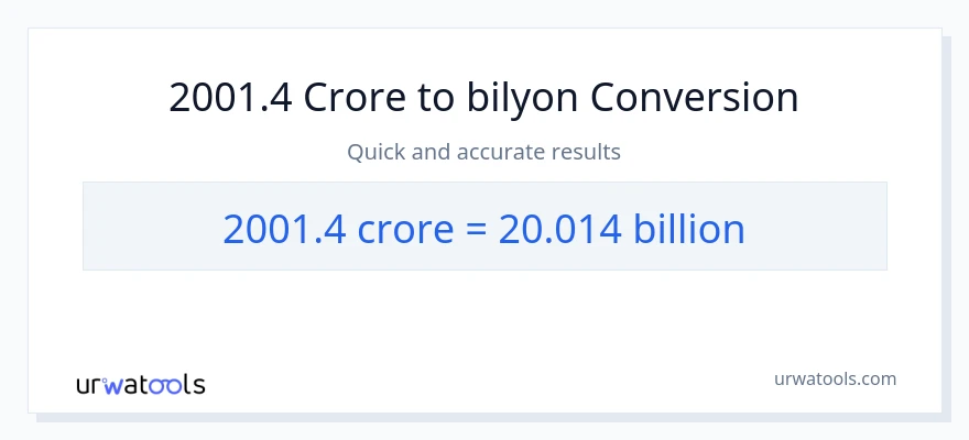 2001.4 crores patungong bilyon-bilyon na conversion
