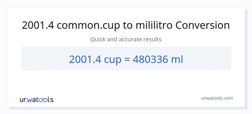 2001.4 mga tasa patungong mga mililitro na conversion