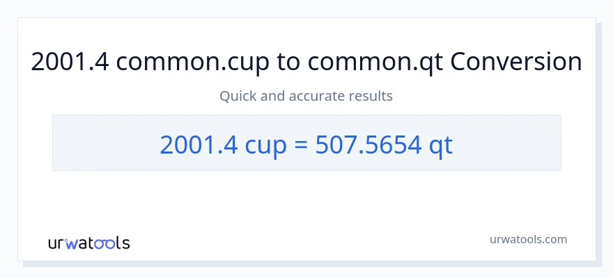 2001.4 mga tasa patungong Quarts na conversion