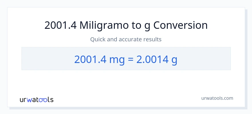 2001.4 miligramo patungong Gramo na conversion