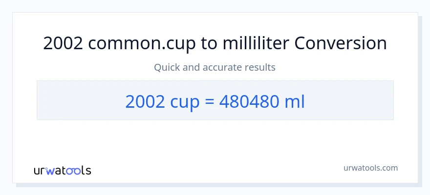 2002 kopper til milliliter konvertering
